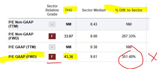 Hanover - PE ratio