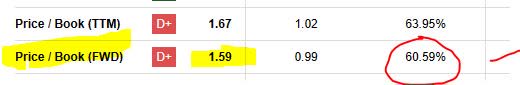 Hanover - PB ratio