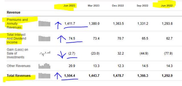 Hanover - revenue YoY
