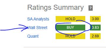 Hanover - rating consensus