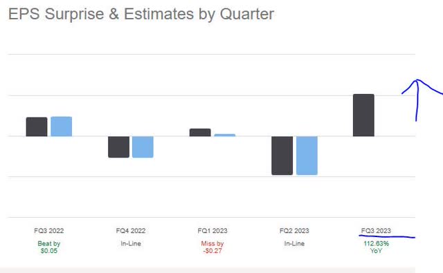 Hanover - earnings beats