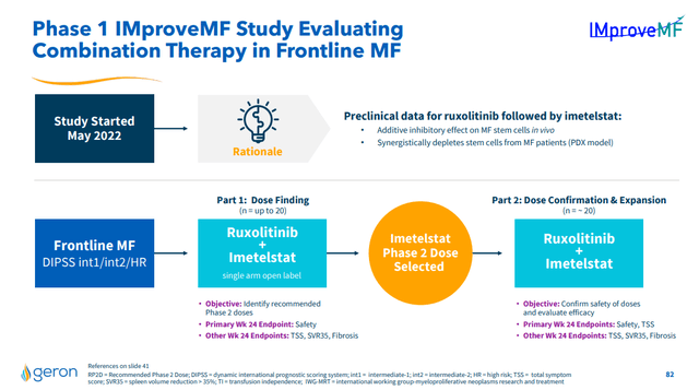 GERN IMproveMF study imetelstat ruxolitinib