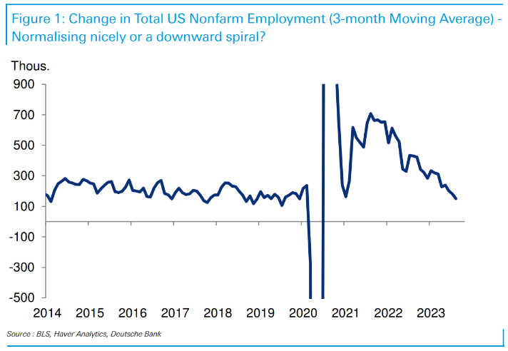 US non-farm employment growth