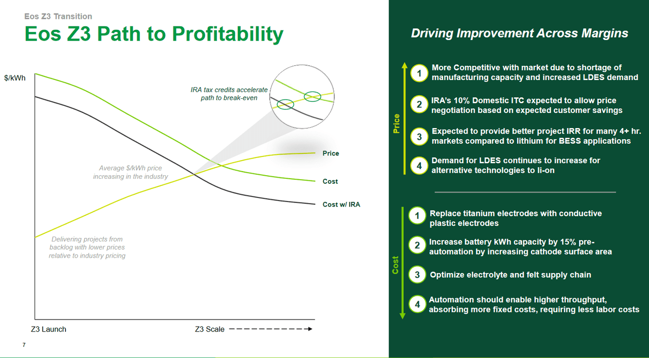 The profitability of the company and path towards it