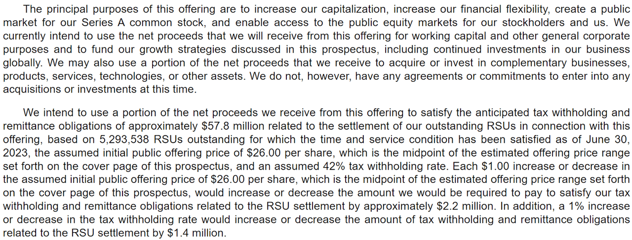 Proposed Use Of IPO Proceeds