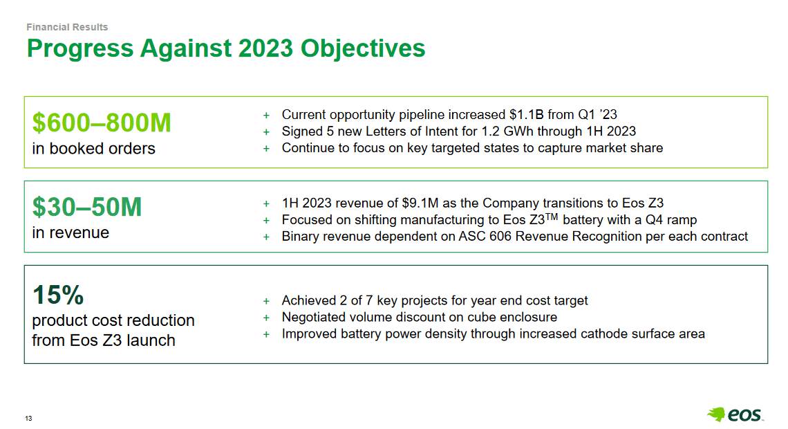 The 2023 targets that EOSE has