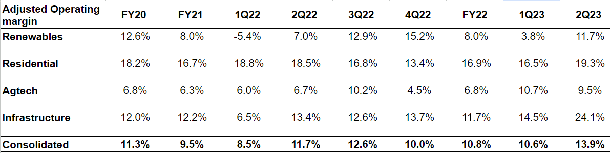 Gibraltar Industries Stock: Attractively Valued With Good Growth ...