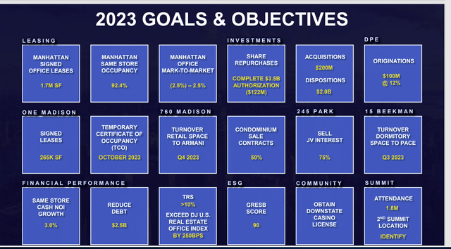 SL Green Objectives For 2023 Summarized