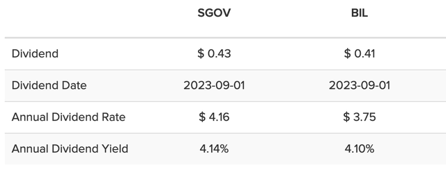 SGOv and BIL dividends