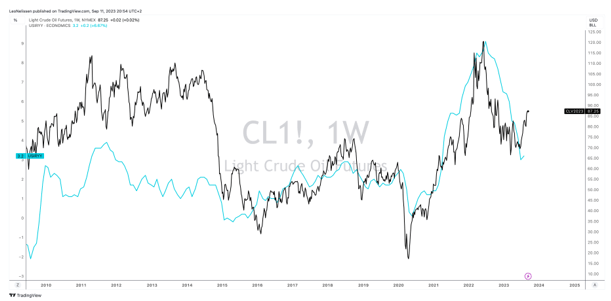 TradingView