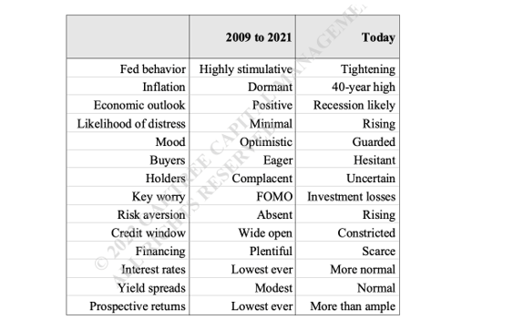 Howard Marks