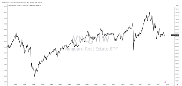 TradingView
