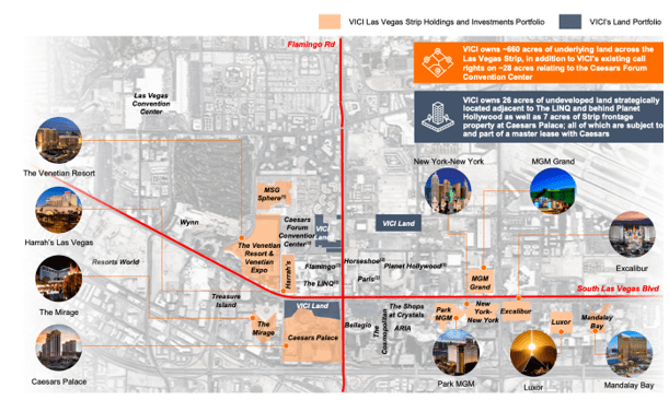 VICI Properties