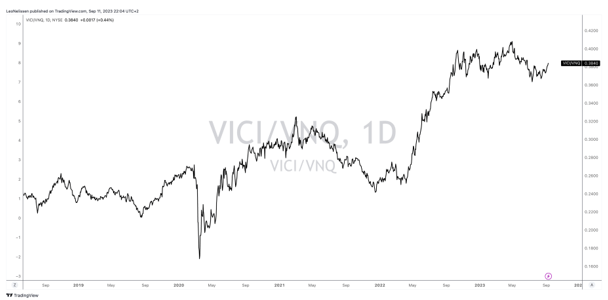 TradingView