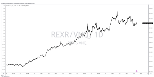 TradingView