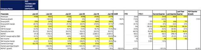 Financial Model