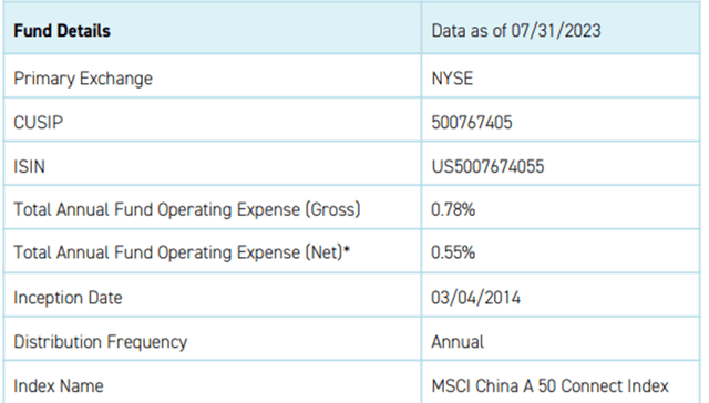 KraneShares Bosera MSCI China A 50 Connect Index ETF Details