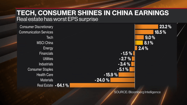 China Earnings Revision Trend