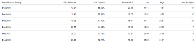 consensus estimates