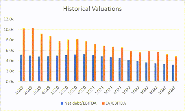 A graph of a number of years Description automatically generated with medium confidence