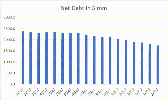 excel graph