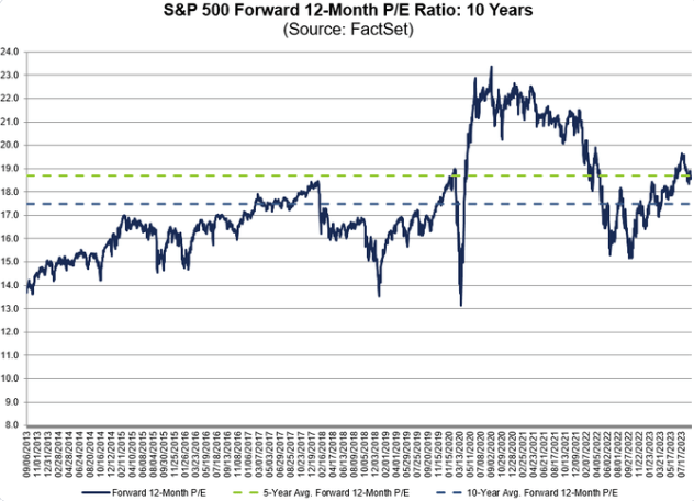 PE ratio