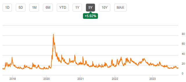 vix