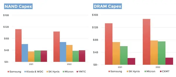 nand dram capex yole