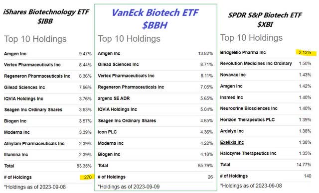 BBH metrics