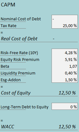 cost of capital boston beer