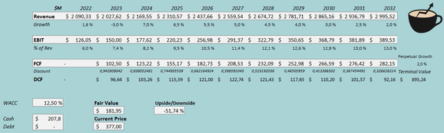 discounted cash flow model boston beer