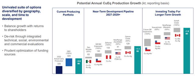 Copper Investment