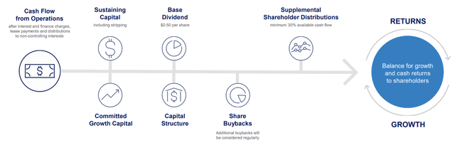 Capital Allocation
