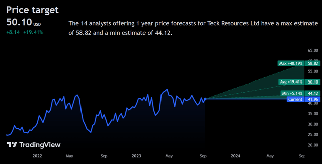 Price Target
