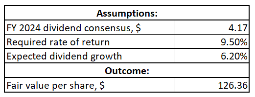 RY DDM valuation