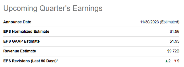 RY's upcoming quarter's revenue