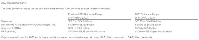 Q2 2023 Earnings Guidance