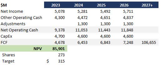 HCA DCF Analysis