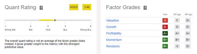 HCA Quant Rating