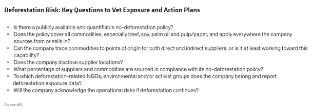 Deforestation Risk: Key Questions to Vet Exposure and Action Plans