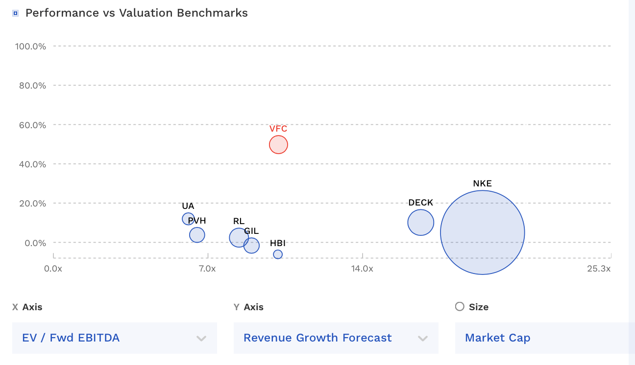 V.F. Corporation Wait To See If New CEO Can Revive Vans Before Buying (NYSEVFC) Seeking Alpha