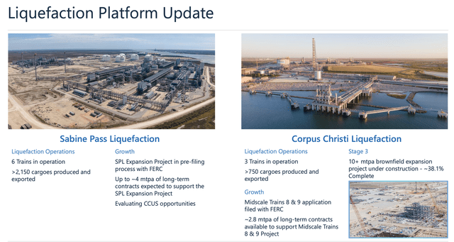 Cheniere Energy: Growth Projects Remain On Track (NYSE:LNG) | Seeking Alpha