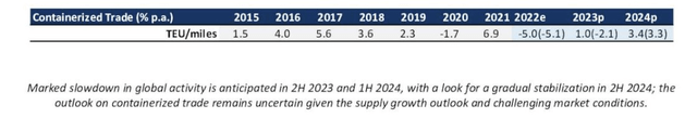 Trade growth