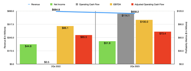 Gibraltar Industries: This Play Still Has A Bit Of Room To Run (NASDAQ ...