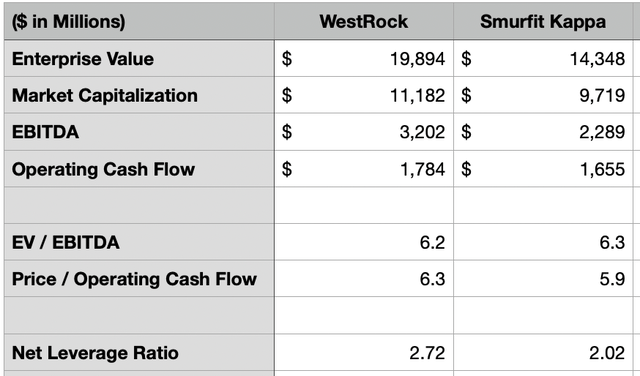 Valuation