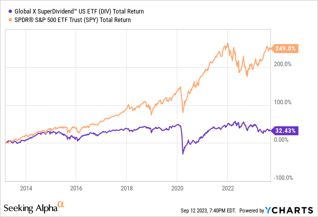 DIV: Not The Best Choice For Income | Seeking Alpha