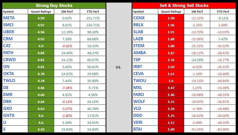 Table of Strong Buy AI Stocks vs Sell/Strong Sells