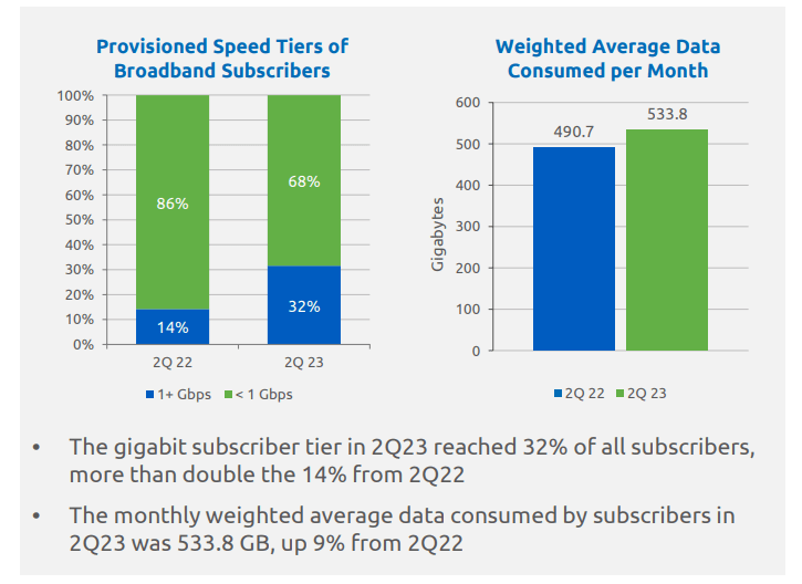 data on 5G usage