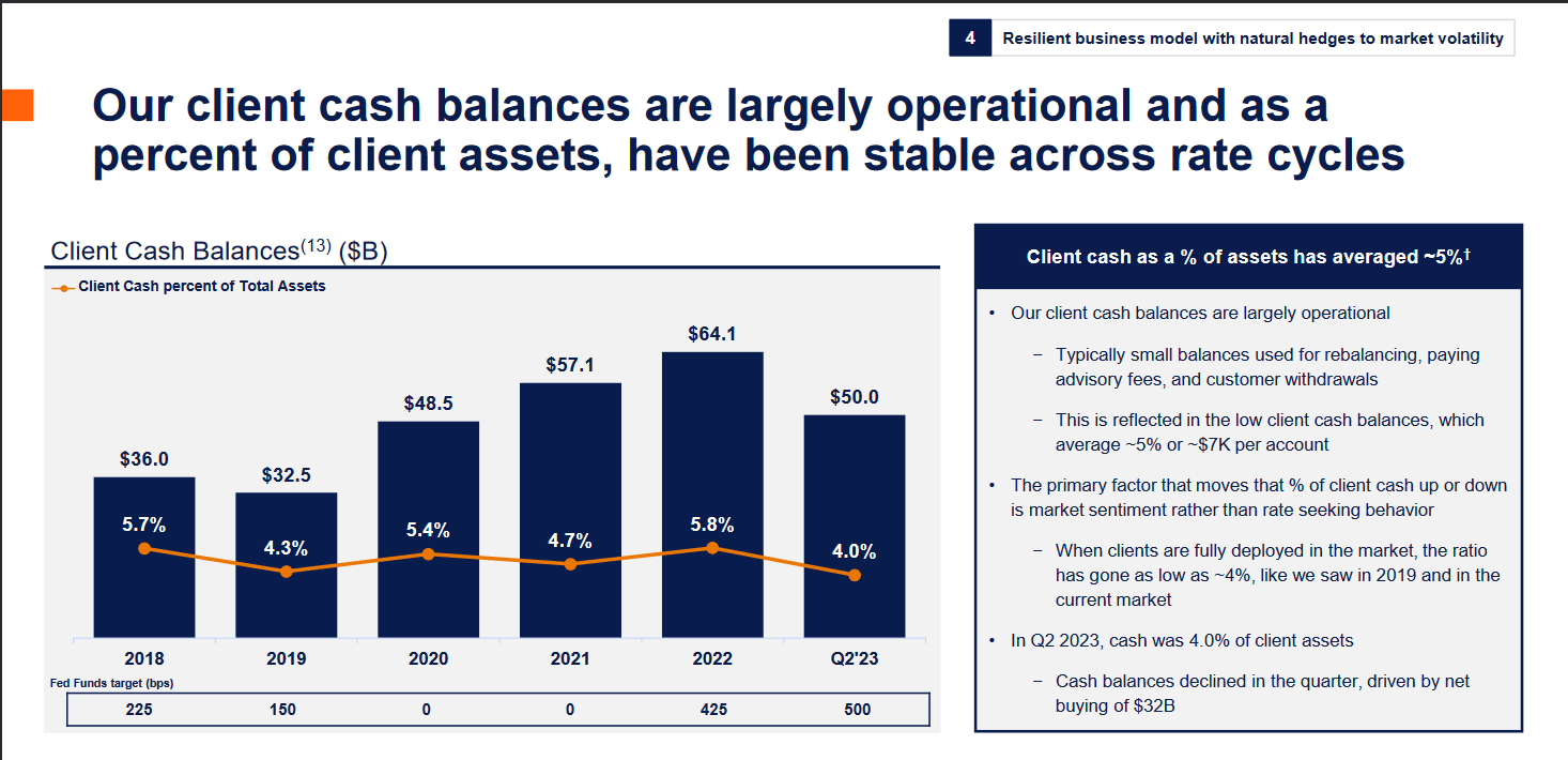 LPL Financial Holdings Inc.: Growth Continues Amid The Rate Cycle ...