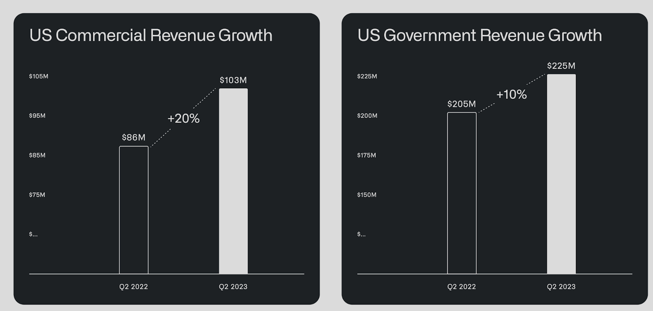 US revenue